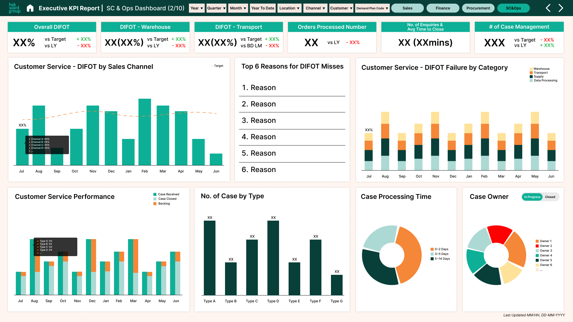 HSK Ward Group Dashboard