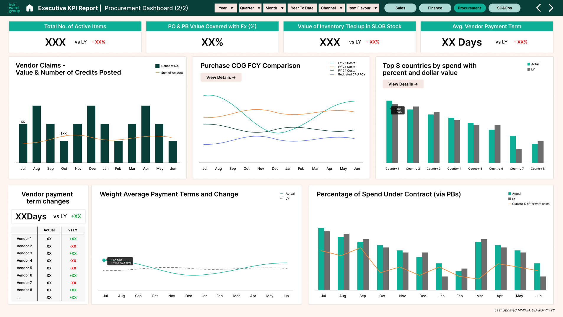 HSK Ward Group Dashboard