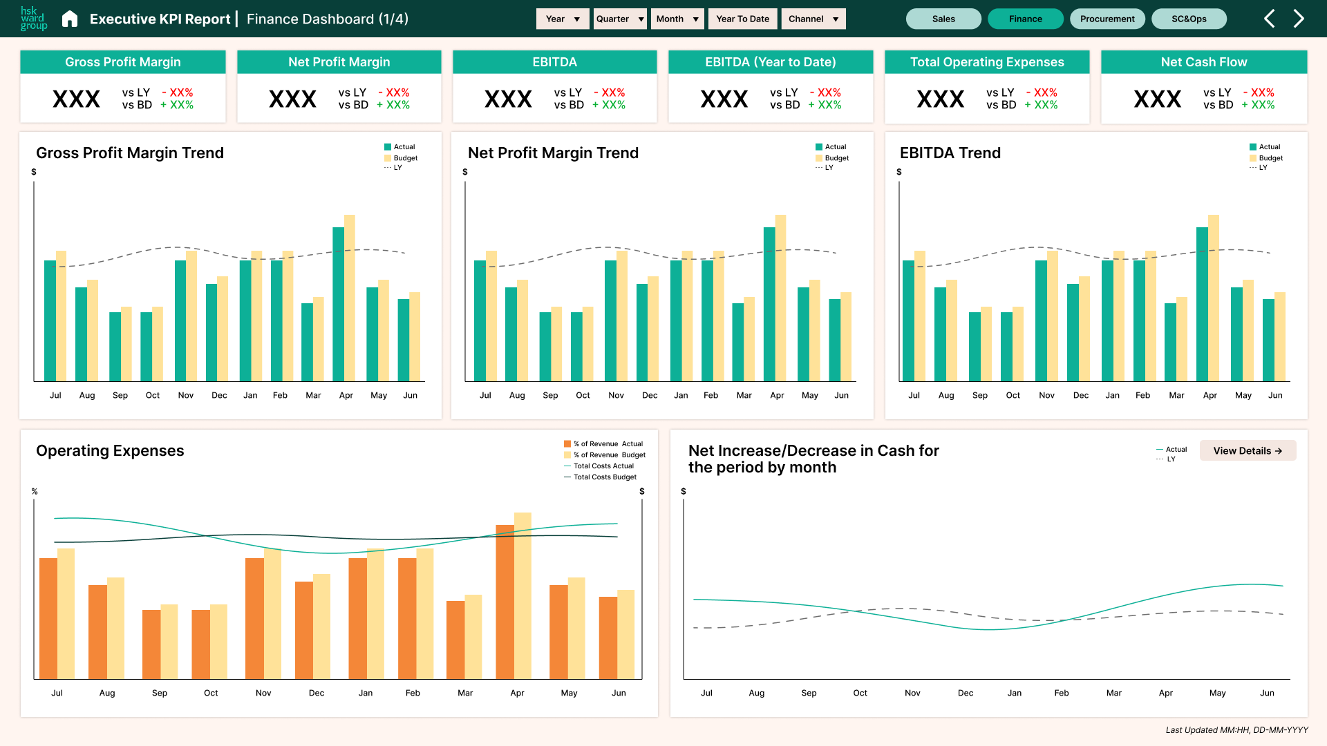 Finance dashboard with KPI metrics and trend charts for profit margin, EBITDA, expenses, and cash flow from July to June.