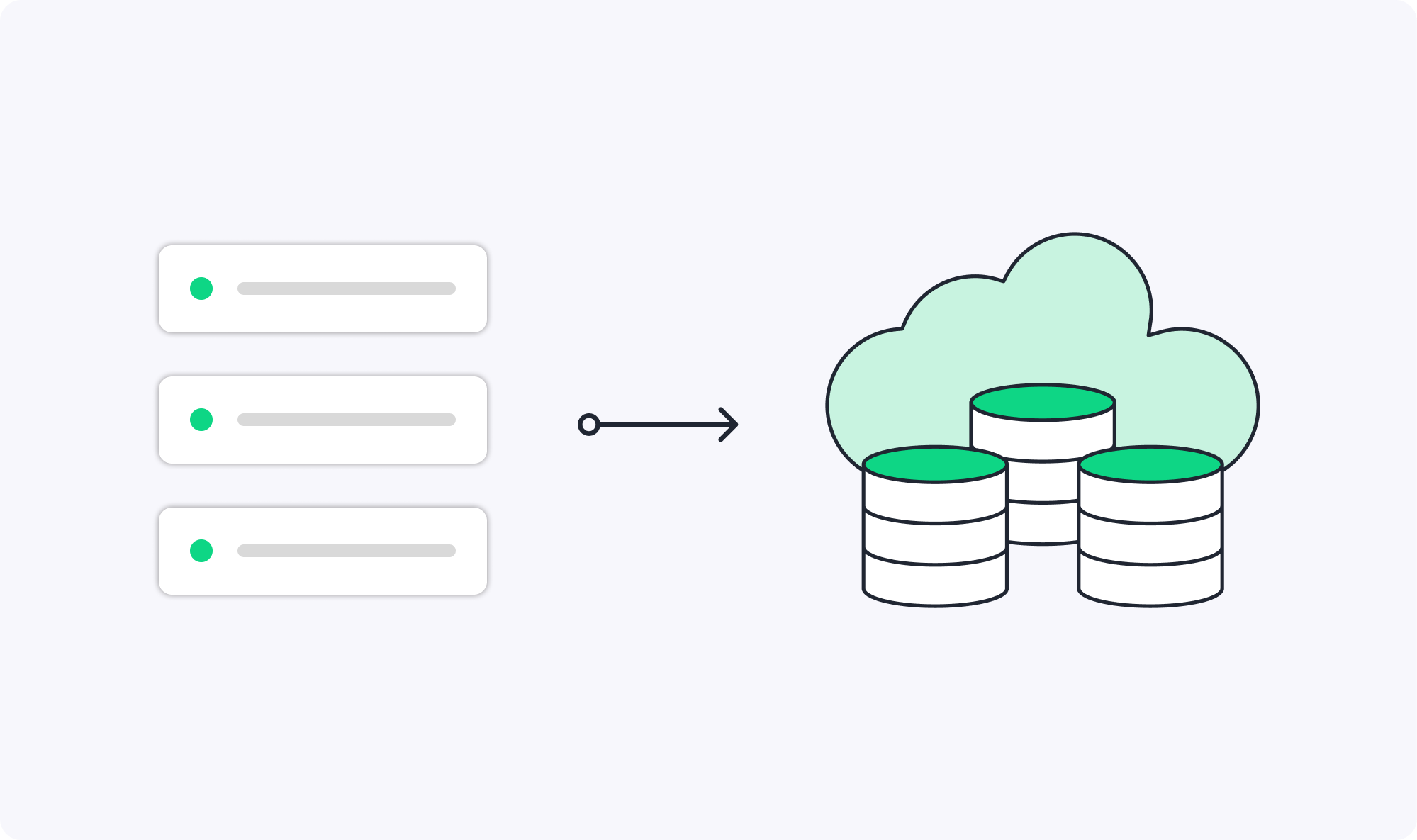 Diagram illustrating cloud migration with three rectangular data blocks on the left connected by an arrow to a cloud icon overlaying three stacked database cylinders on the right.