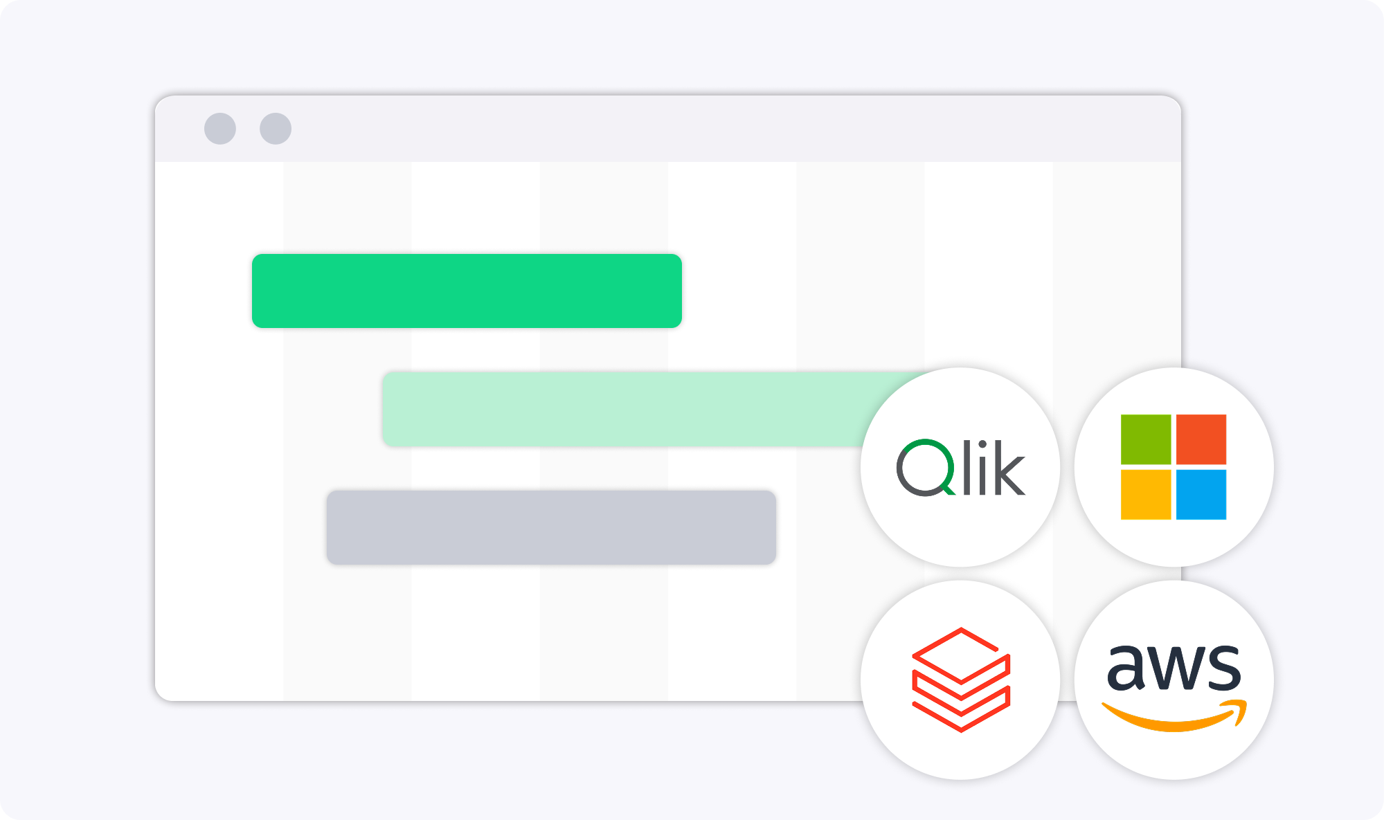 Illustration of a project timeline with three horizontal bars of different lengths in green, light green, and grey shades, alongside logos of technology platforms Qlik, Microsoft, Databricks, and AWS.