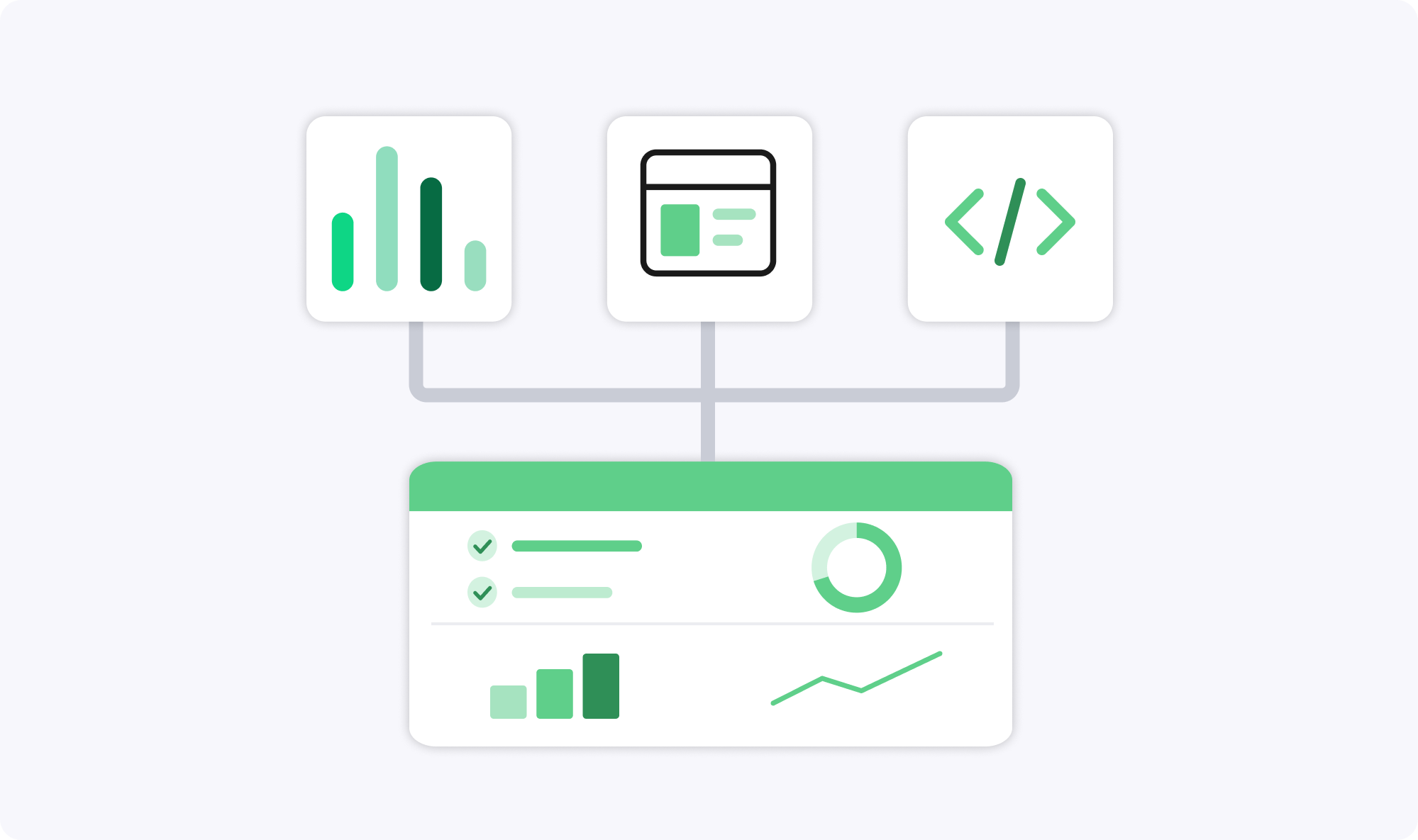 Diagram showing three icons connected to a single panel below: a bar chart, a web page layout, and code brackets, linked to a dashboard with checklist, pie chart, bar chart, and line graph visuals.