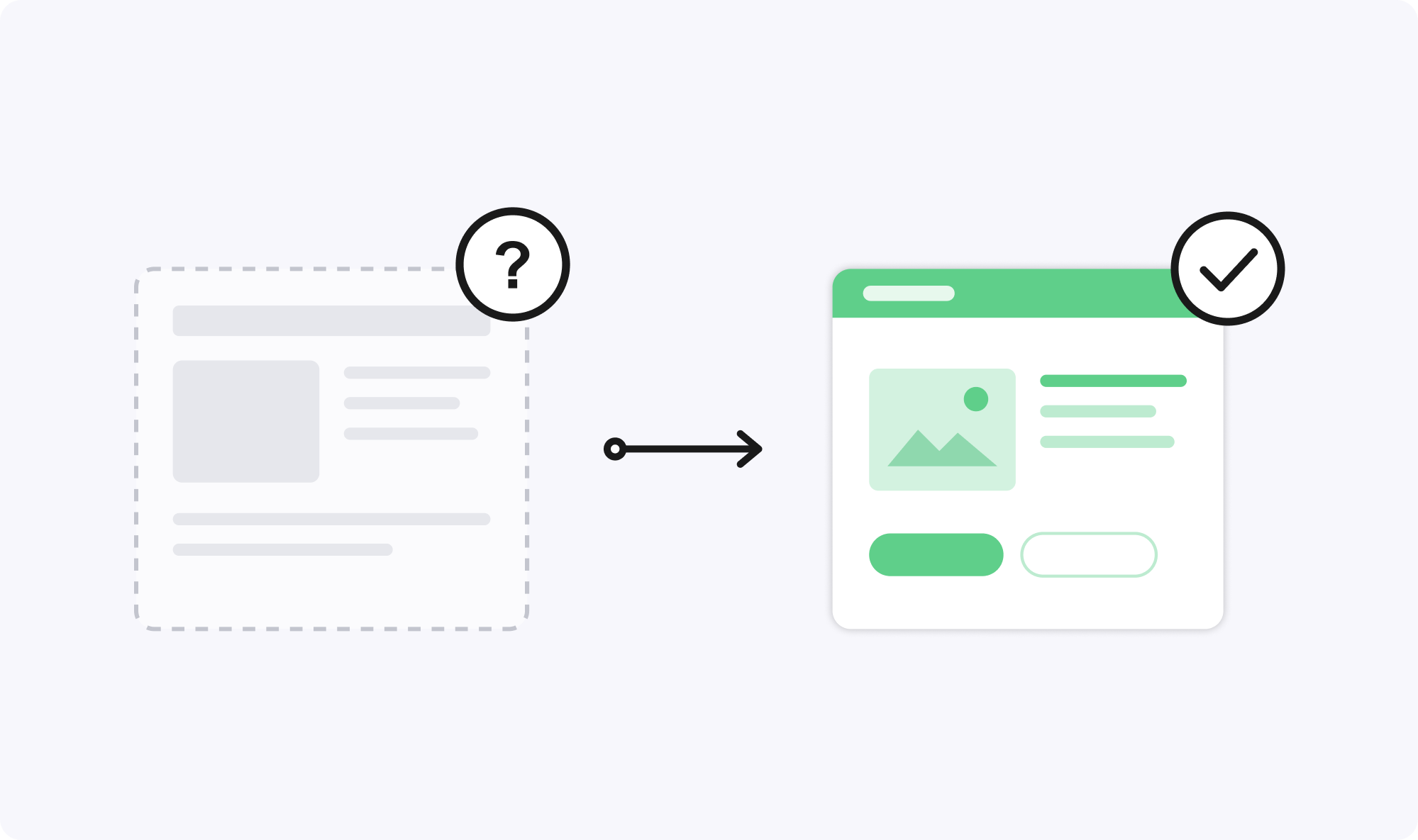 Illustration showing a transformation from a greyed-out, unclear webpage with a question mark to a clear, green-themed webpage with an image, text, and buttons, marked with a check mark indicating correctness.