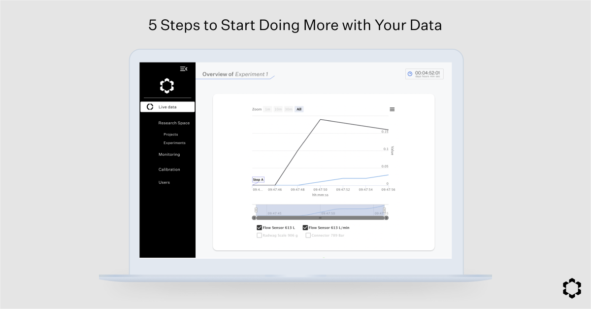 Five Steps to Start Doing More with Your Data