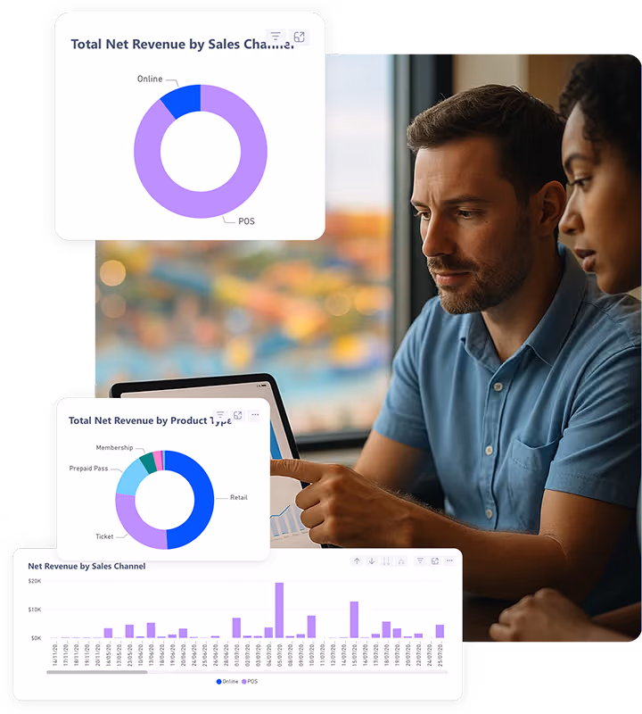 Real-time reporting dashboard for waterparks with insights on revenue, cabanas, and guest entry trends