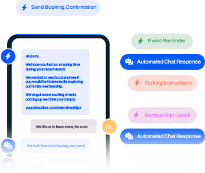 Mobile phone displaying a chat conversation with automated responses, alongside labeled task buttons for sending booking confirmation, event reminders, parking instructions, membership upsell, and review requests.