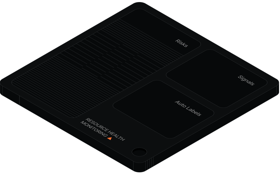 Black rectangular device with labeled sections: Risks, Signals, Auto Labels, and Resource Health Monitoring with an orange triangle indicator.