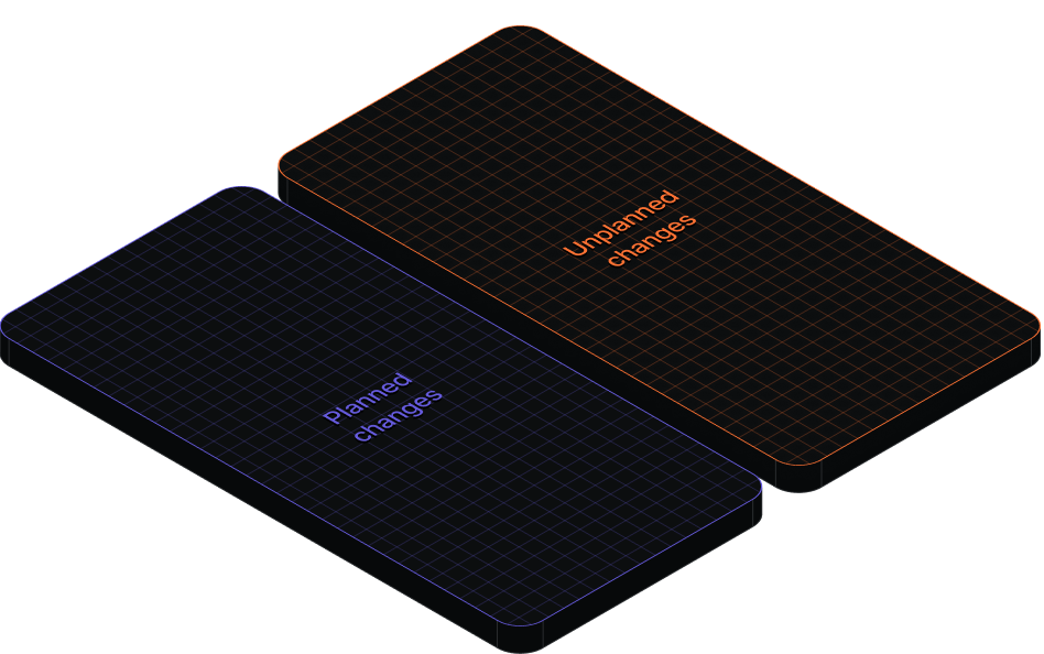 Two rounded rectangular blocks side by side; one labeled 'Planned changes' in blue with a blue grid, the other labeled 'Unplanned changes' in orange with an orange grid.