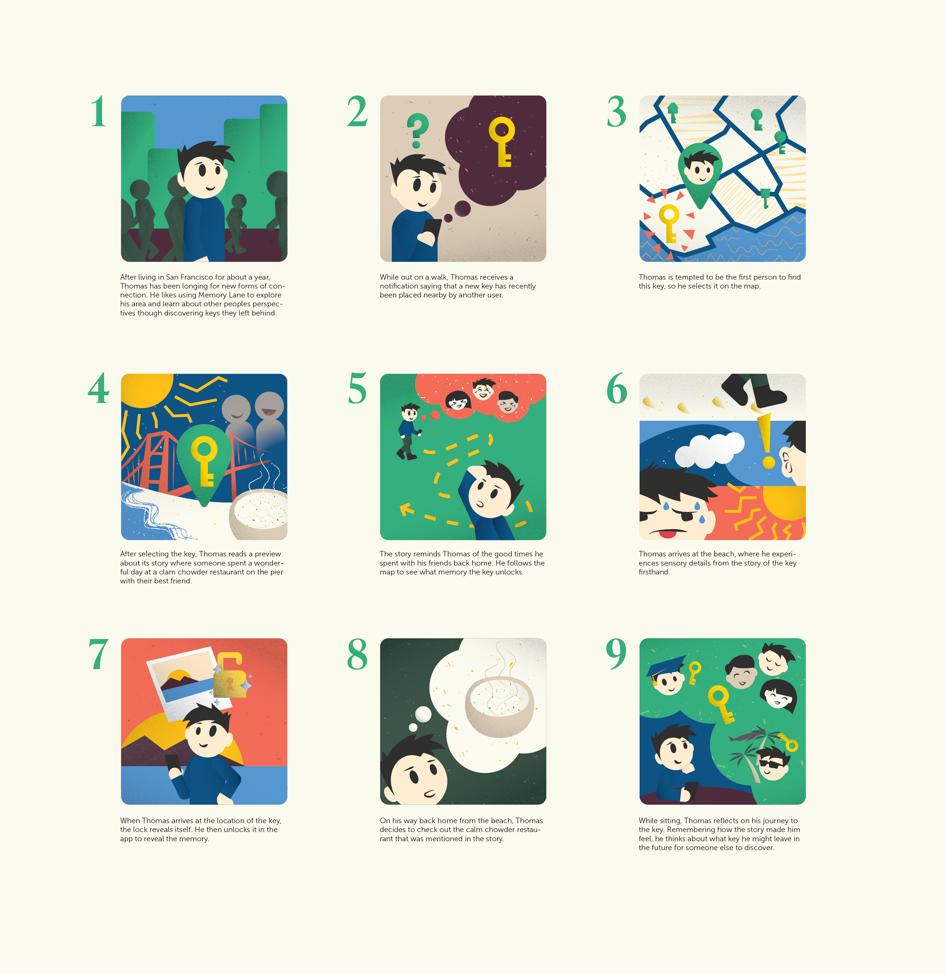 Storyboard showing how Memory Lane works