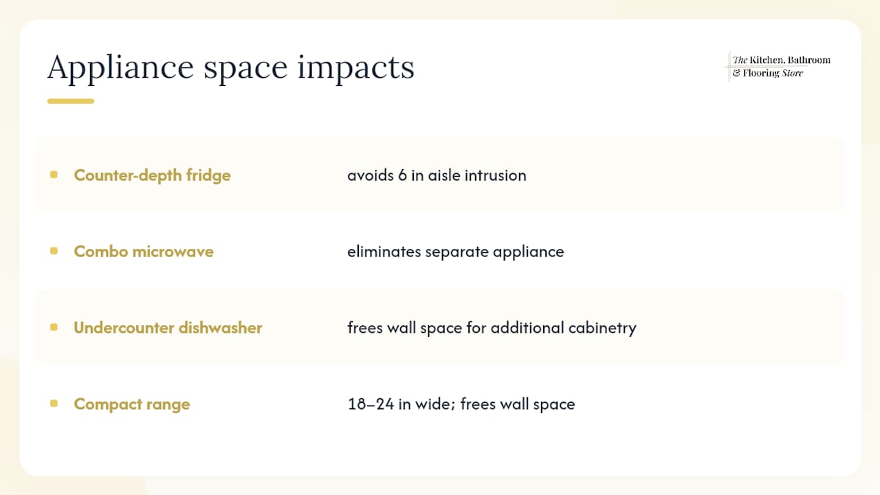 Diagram comparing right-sized kitchen appliances space benefits