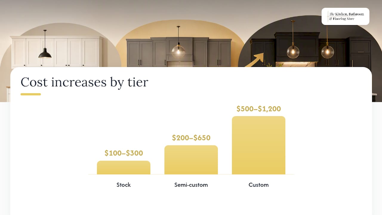 Comparison chart of kitchen cabinet tiers