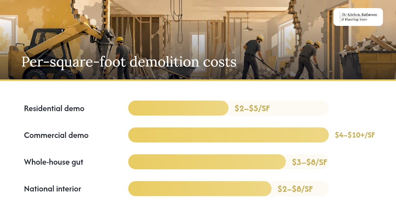 Demolition cost comparison by job type and pricing method