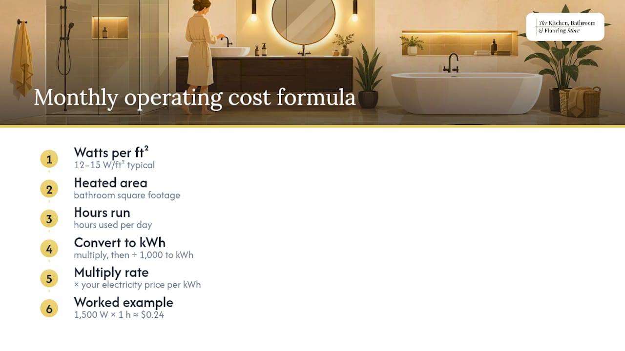 How to Calculate Your Real Monthly Operating Cost — overview diagram