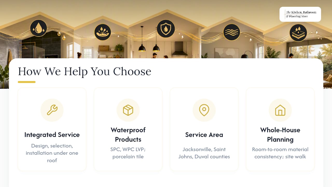 How The Kitchen, Bathroom & Flooring Store Helps You Choose — overview diagram
