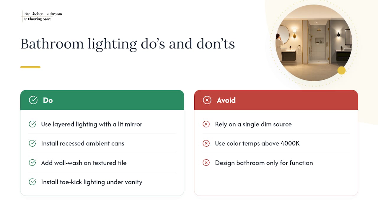 How Lighting Changes the Way a Bathroom Feels — overview diagram
