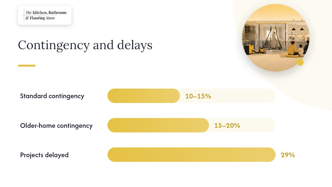 2. What timeline and budget should you expect? — overview diagram