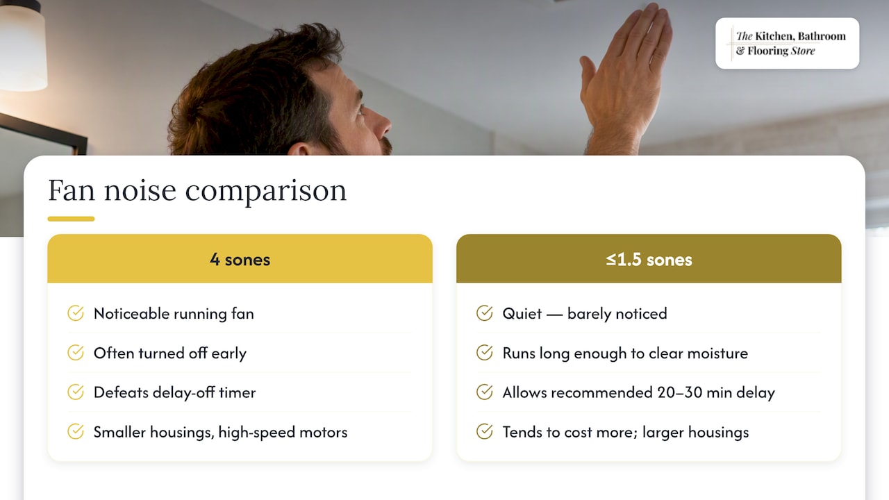 Bathroom fan noise and run-time comparison