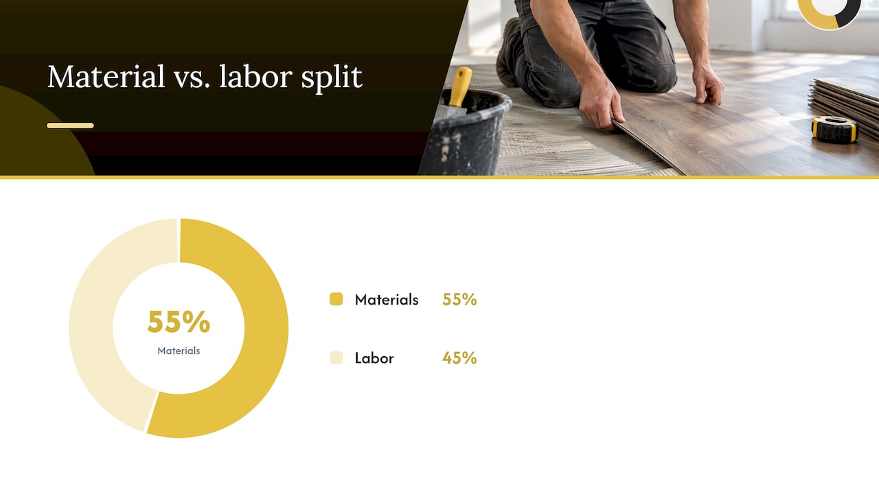Material and labor flooring cost comparison