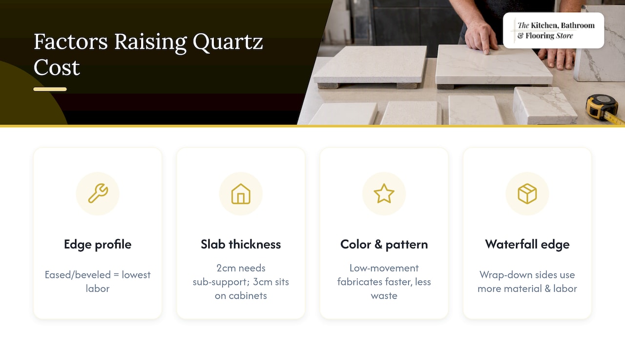 Quartz countertop factors affecting final price