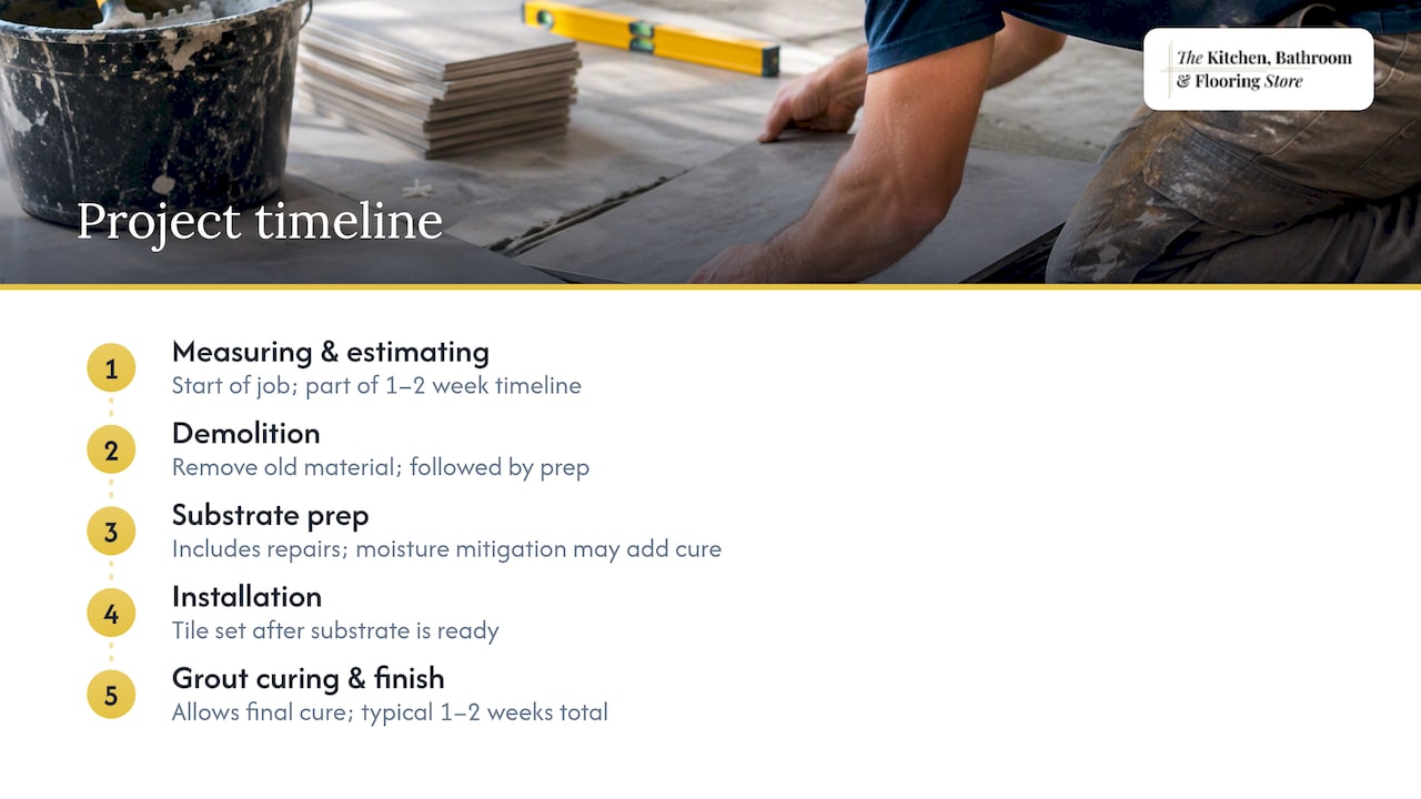 Project timeline: what to expect from first visit to finish — overview diagram