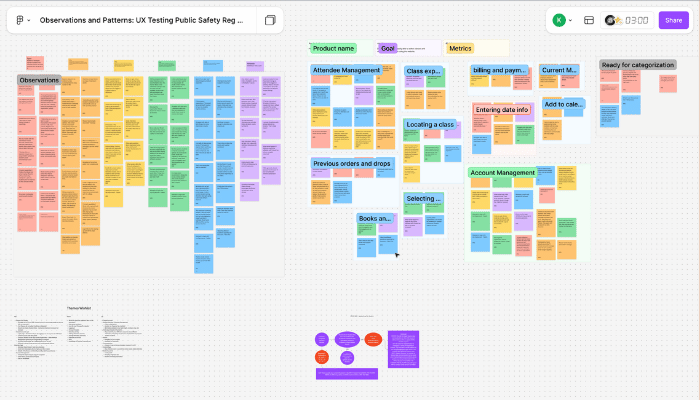 Capture of user testing observation and pattern identification exercises