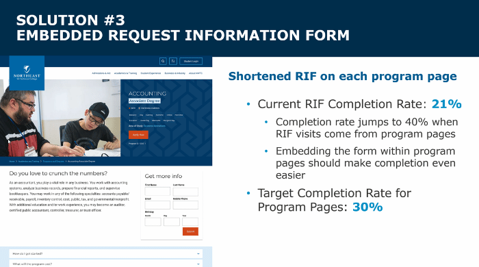 Presentation slide outlining the suggested solution of embedding a miniature Request info form into the program pages