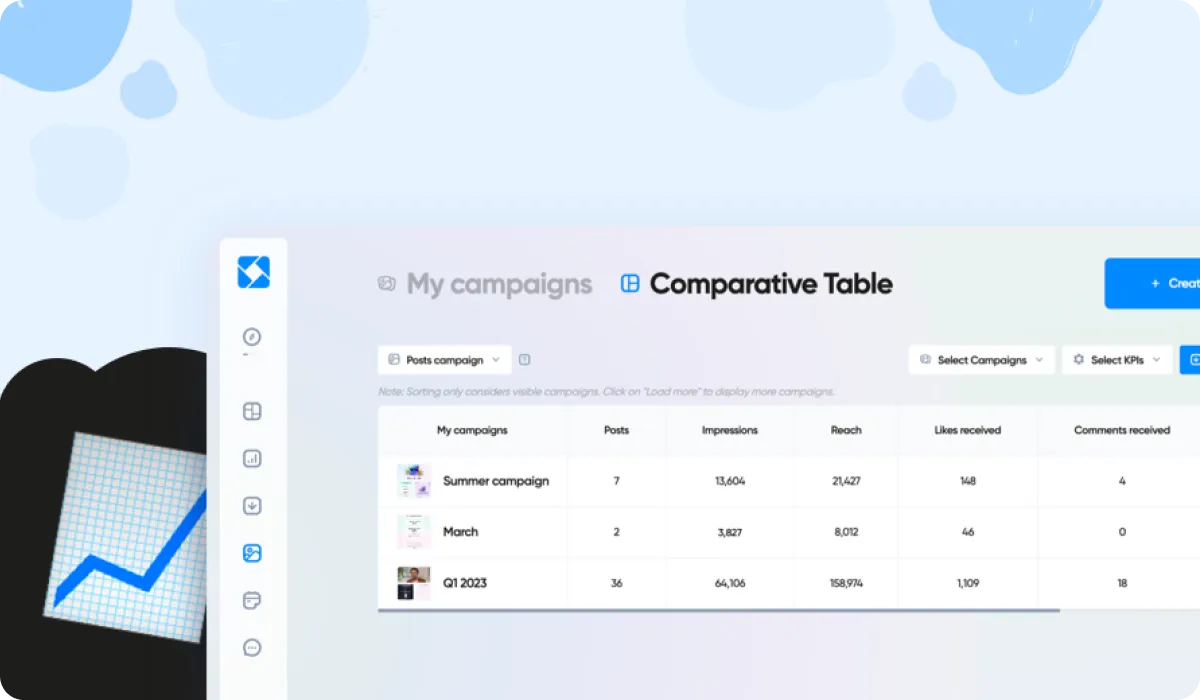 Introducing campaigns comparative table on Iconosquare