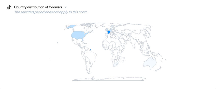 Distribución por países de los seguidores de TikTok en TikTok