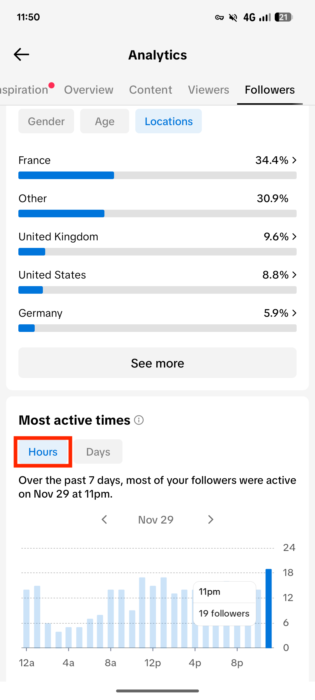 Encuentra las horas más activas de tus seguidores de TikTok