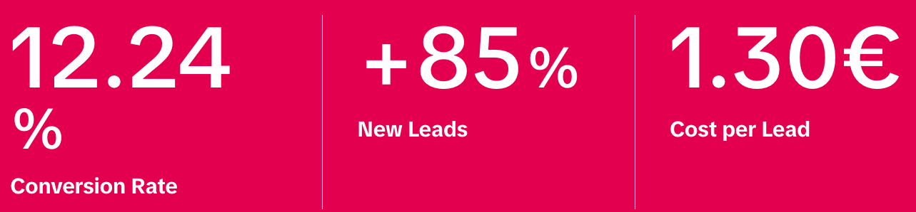 Cifras clave de un anuncio de Lancôme en TikTok