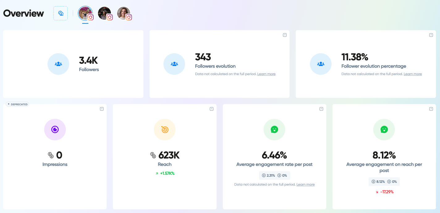 Overview of Instagram analytics in Iconosquare
