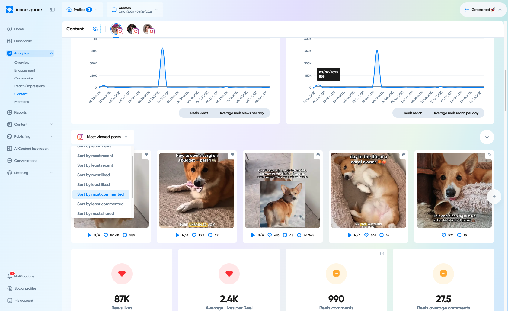 Instagram content analytics on Iconosquare