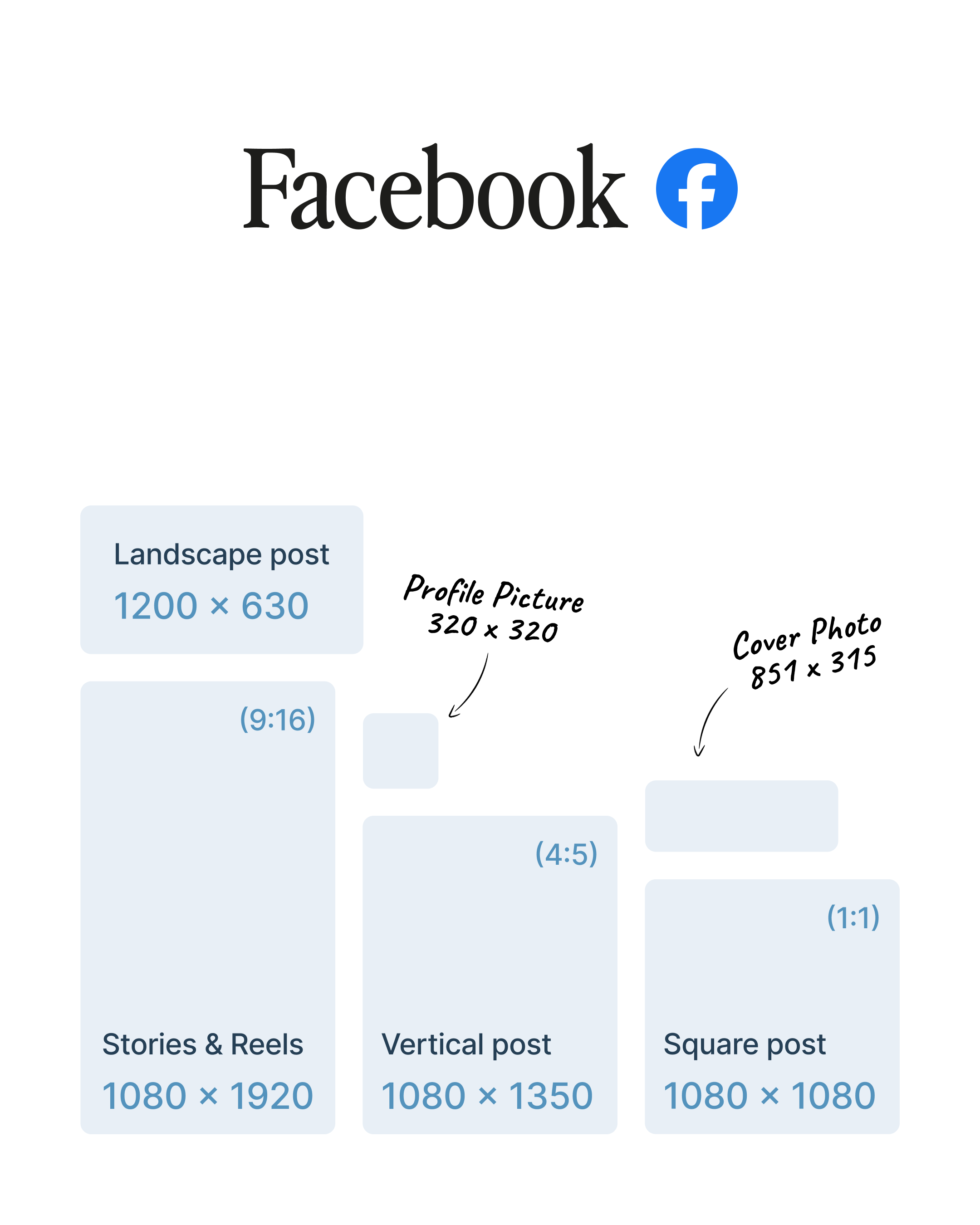 Facebook Image Size Guide