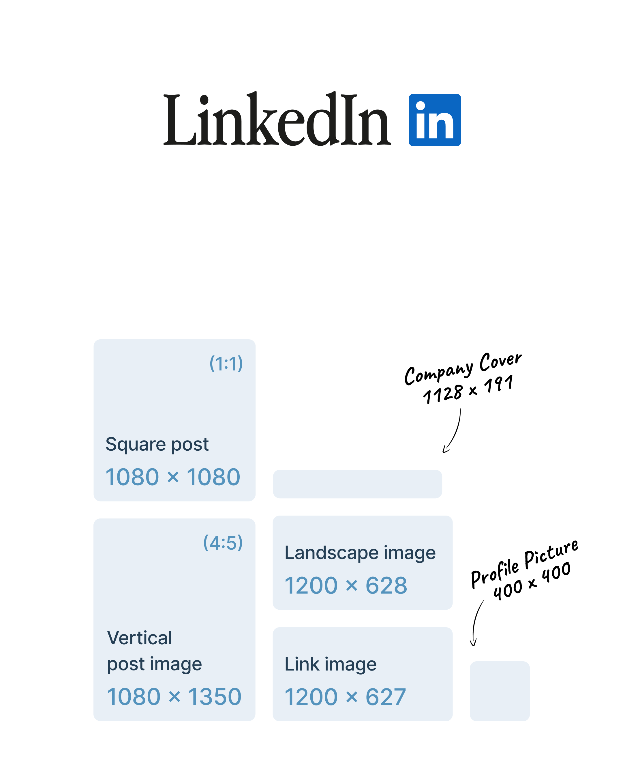 LinkedIn Image Size Guide
