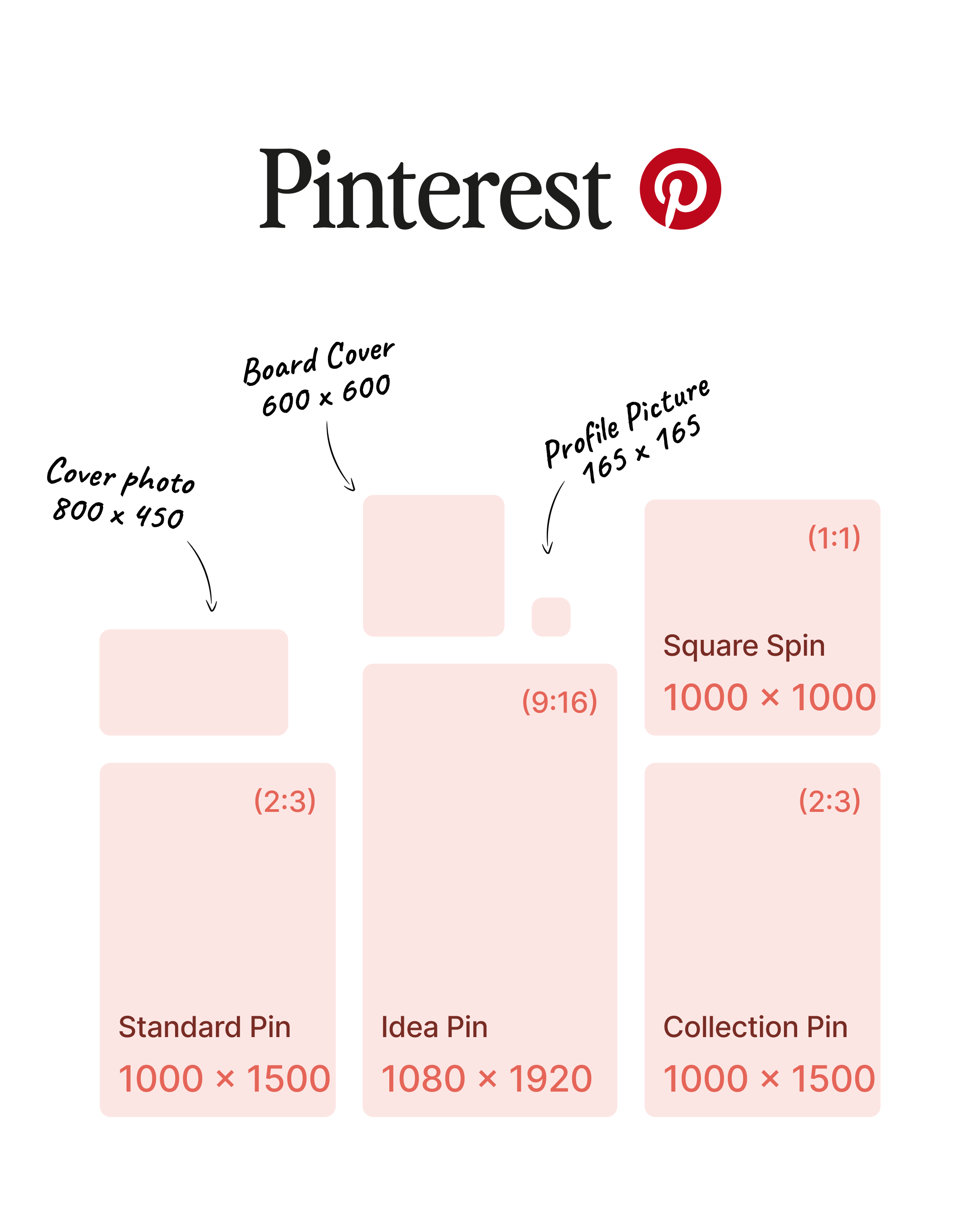 Pinterest Image Size Guide