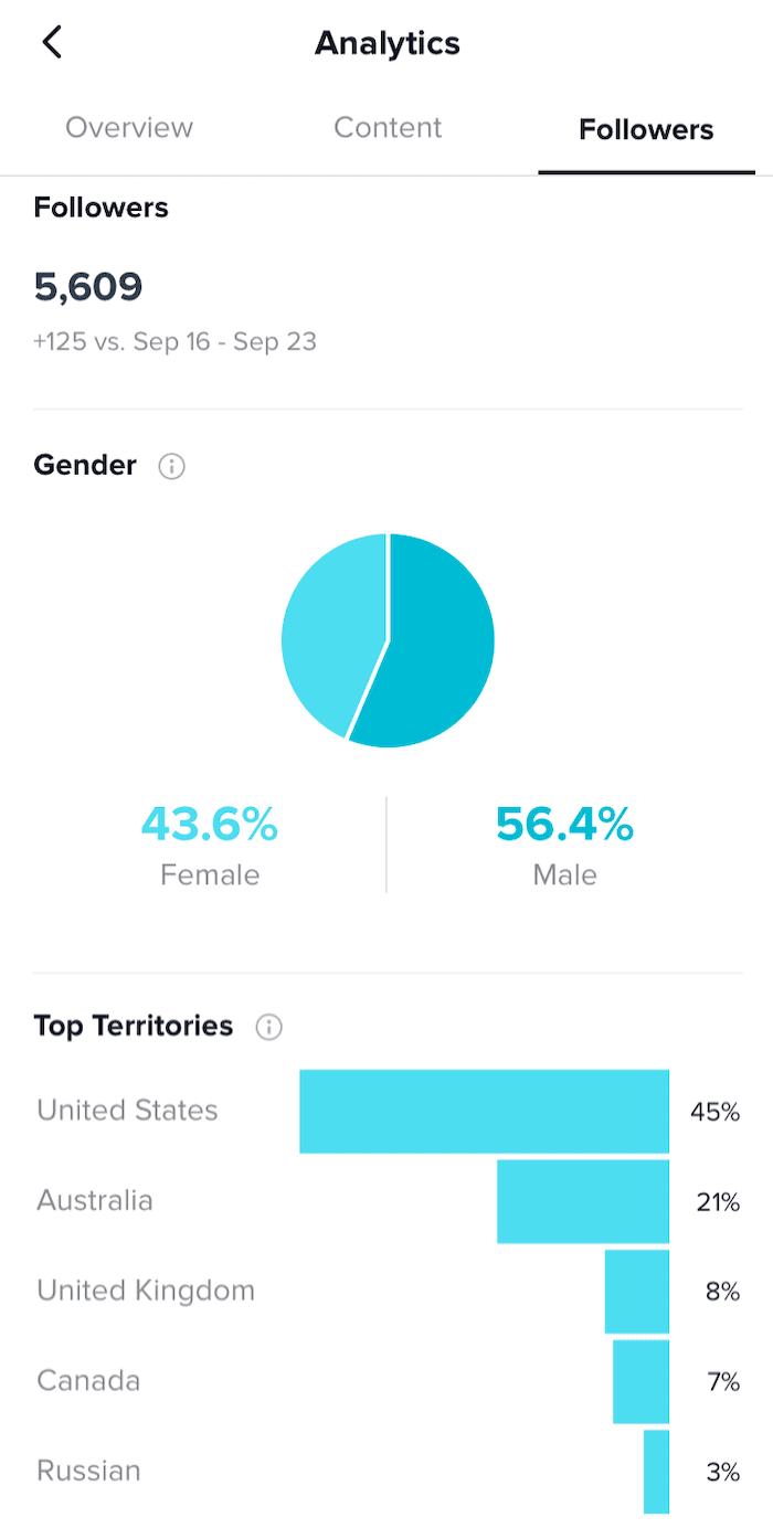 tiktok analytics Follower 350@2x 1