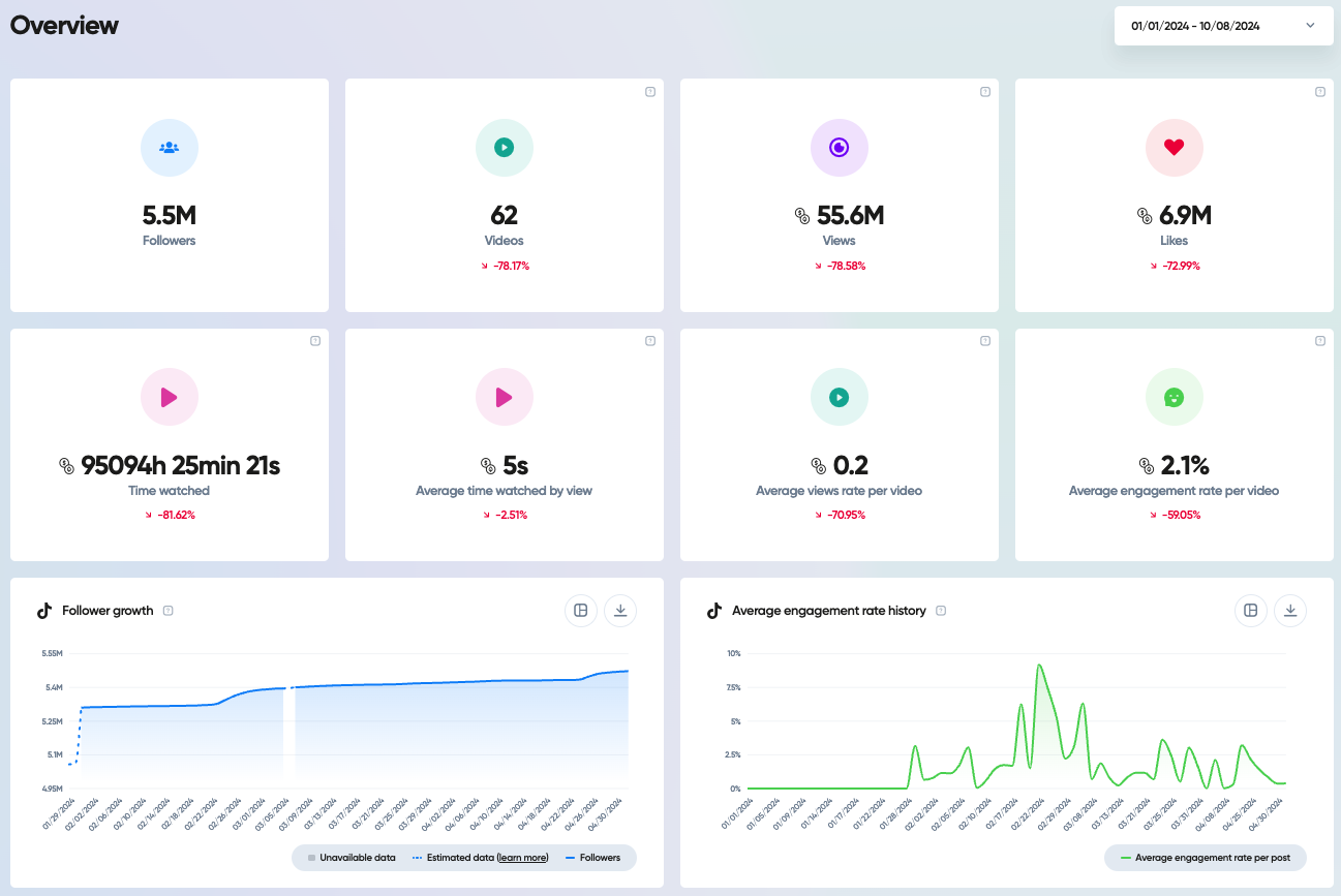 Überwachen Sie Ihre TikTok Analytics auf Iconosquare