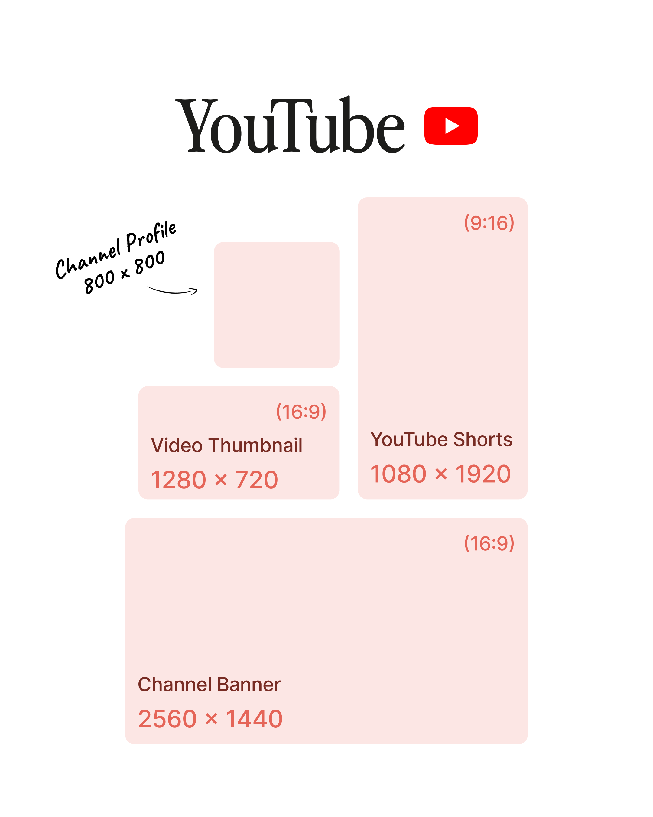 YouTube Video Size Guide