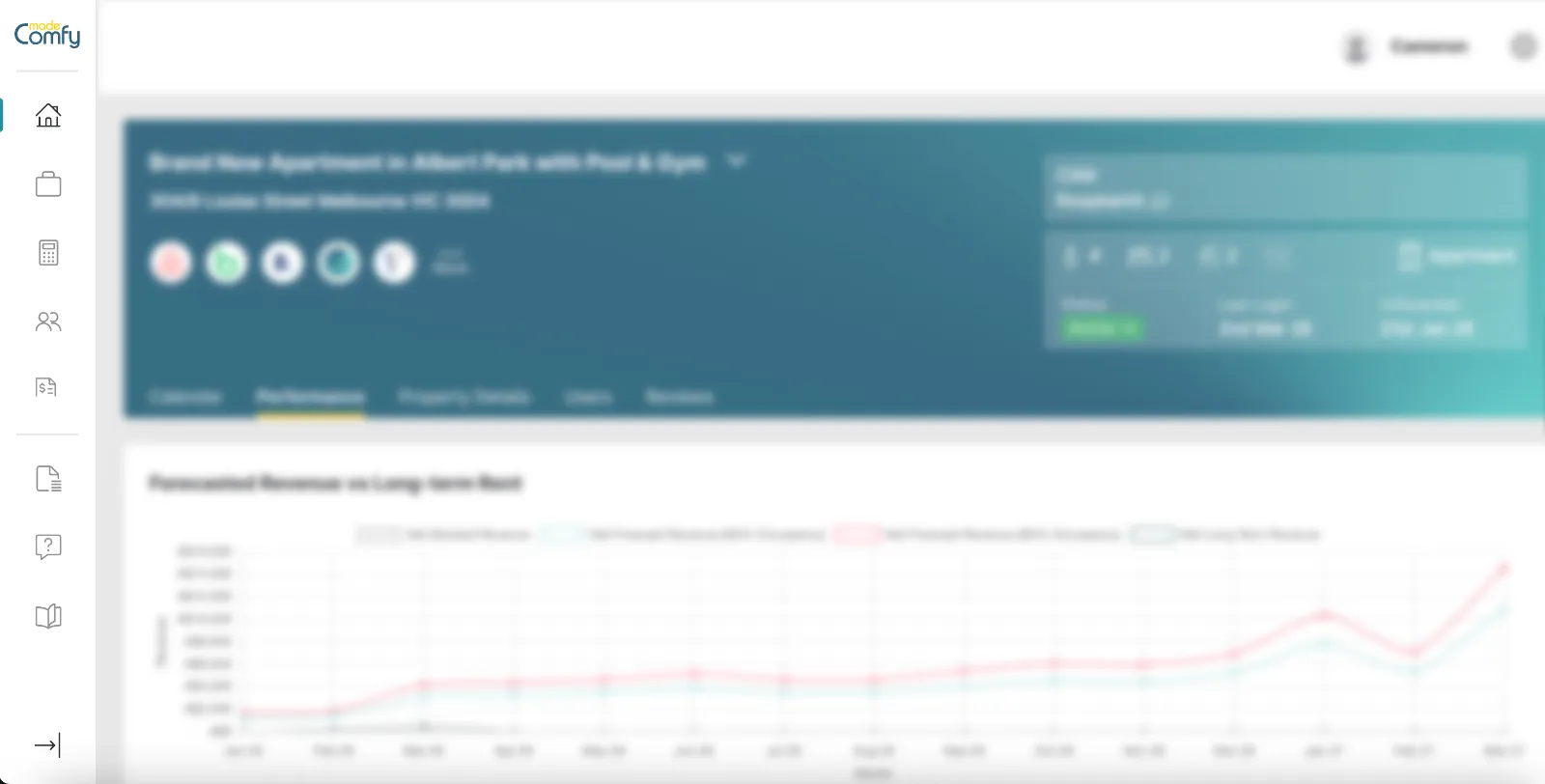 Dashboard showing statistics for a new apartment listing.