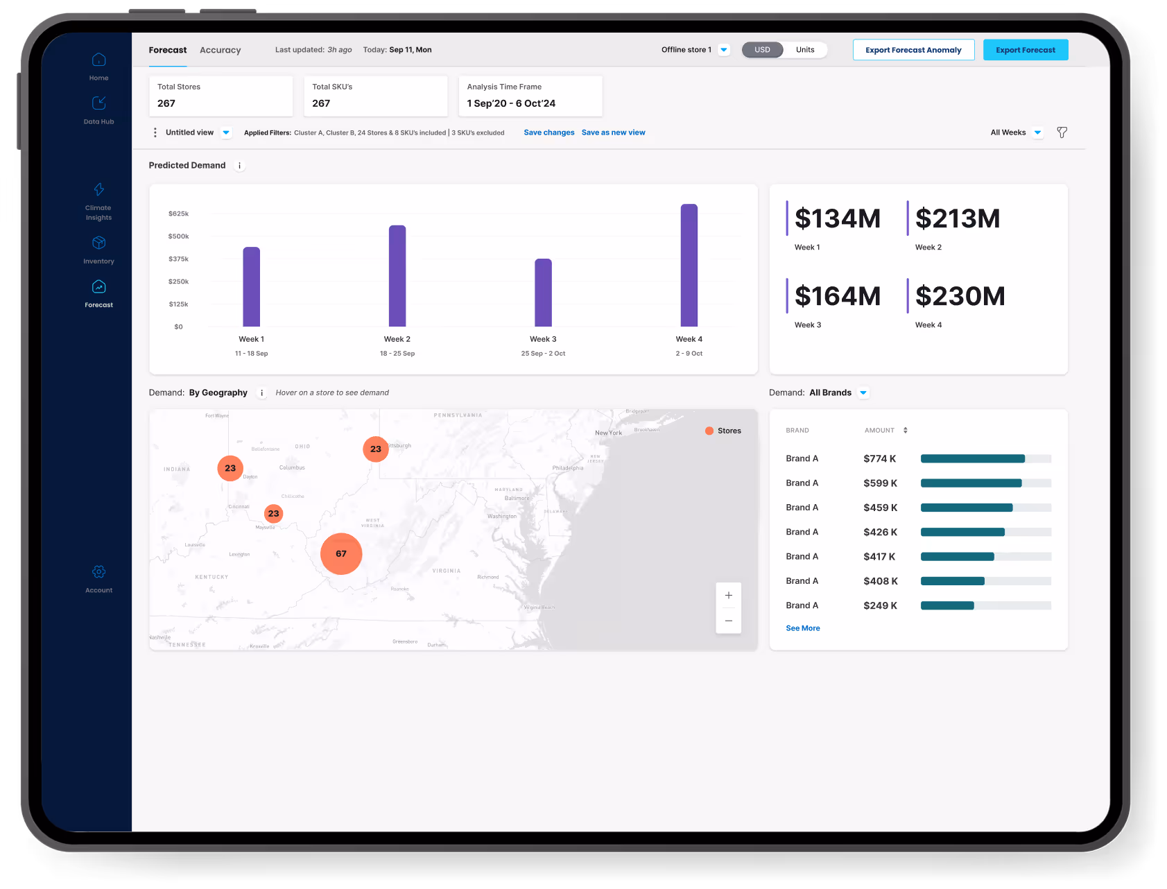 ClimaChain Dashboard
