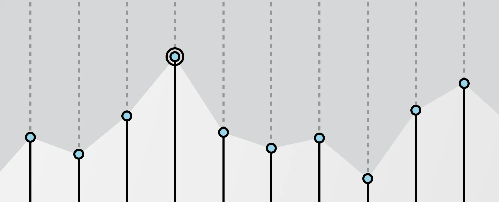 Capture hidden revenue streams