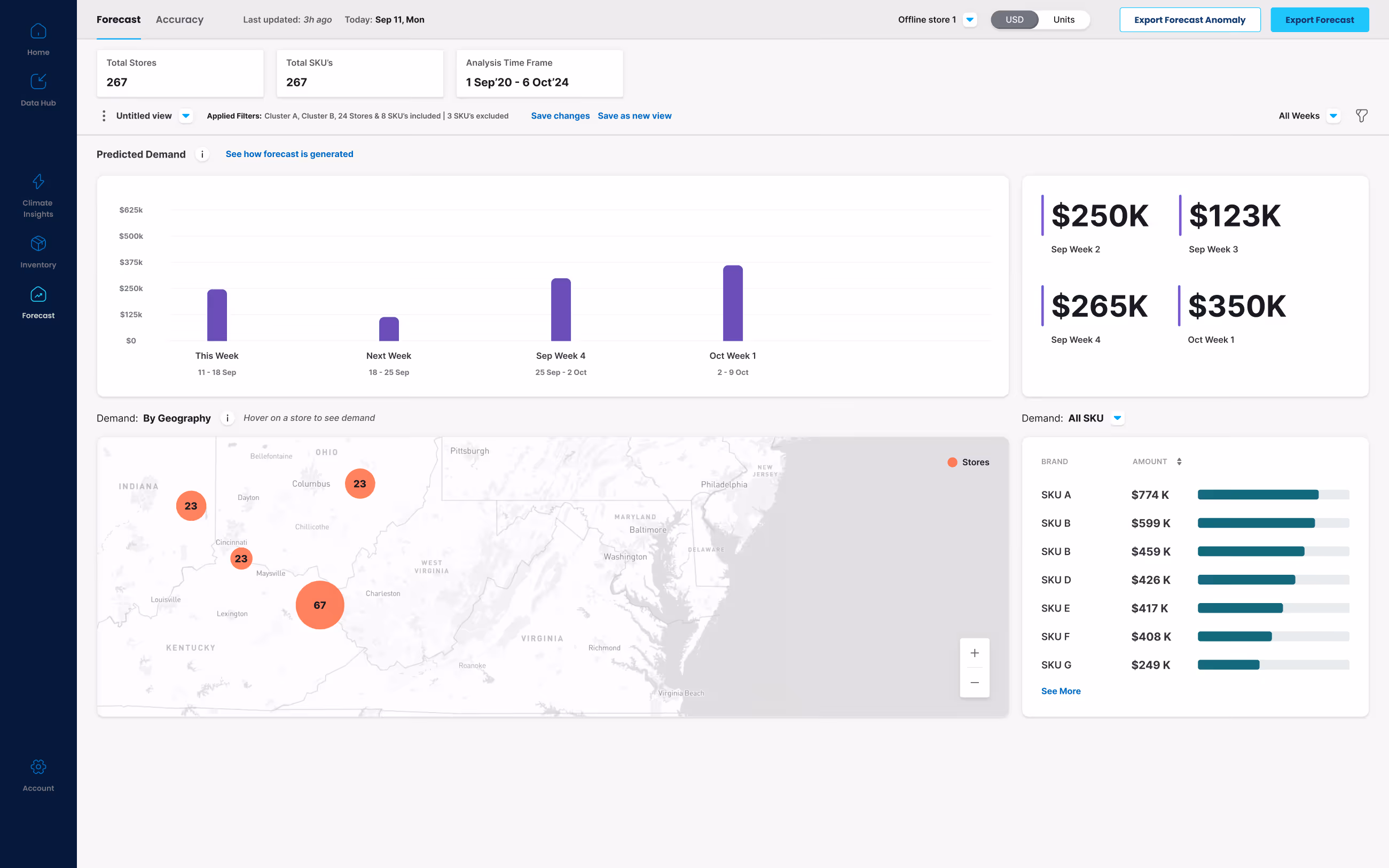 ClimaChain dashboard