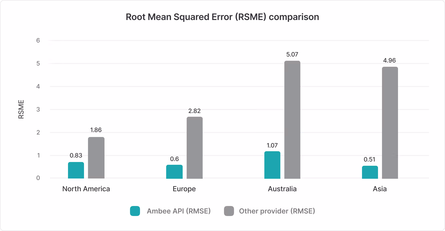 RMSE air quality