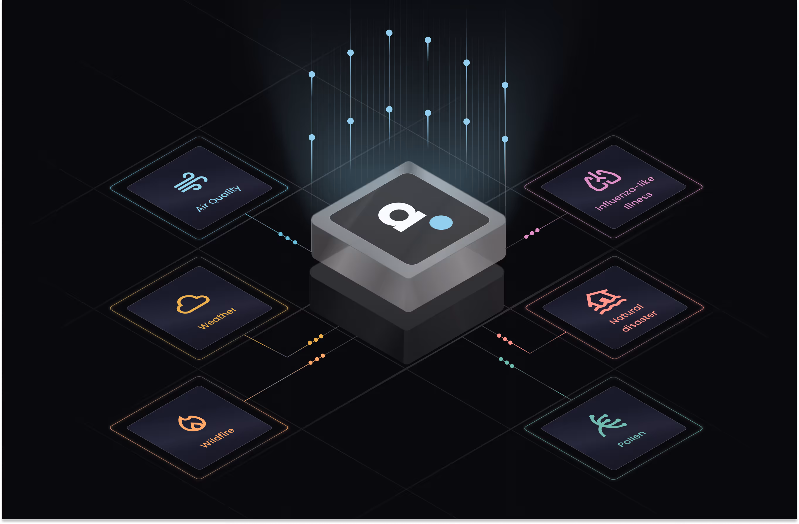 Ambee: About Us