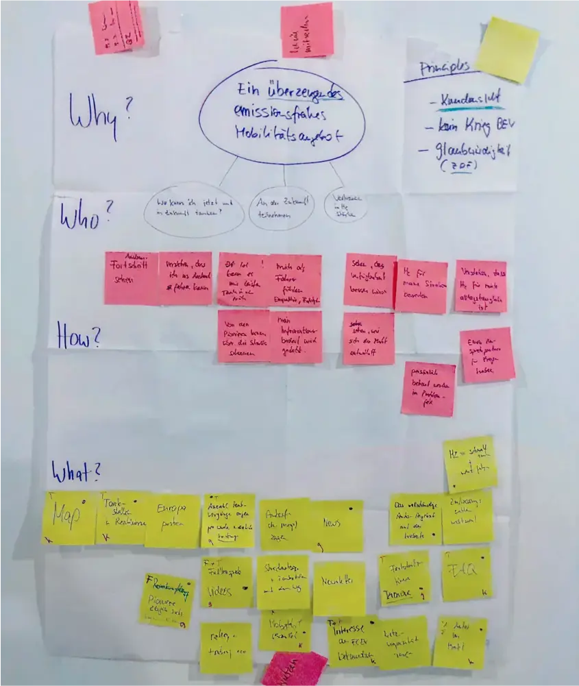H2 Mobility UX Workshop