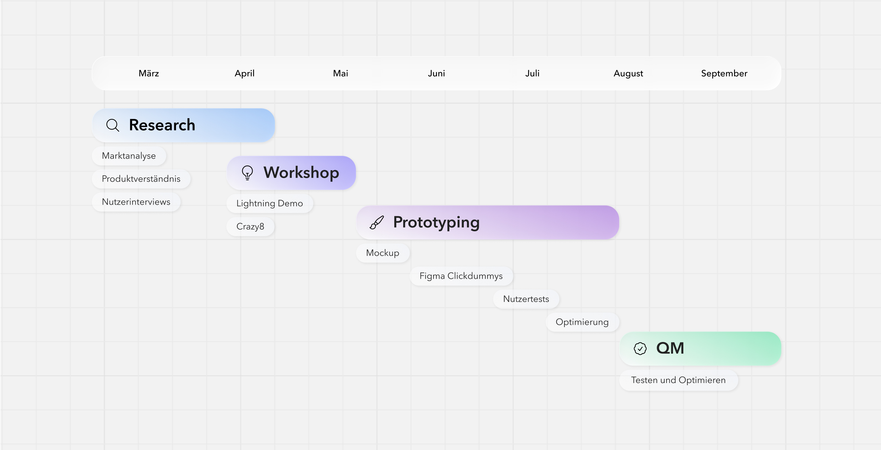 Screenshot etracker App Projektplanung in Miro