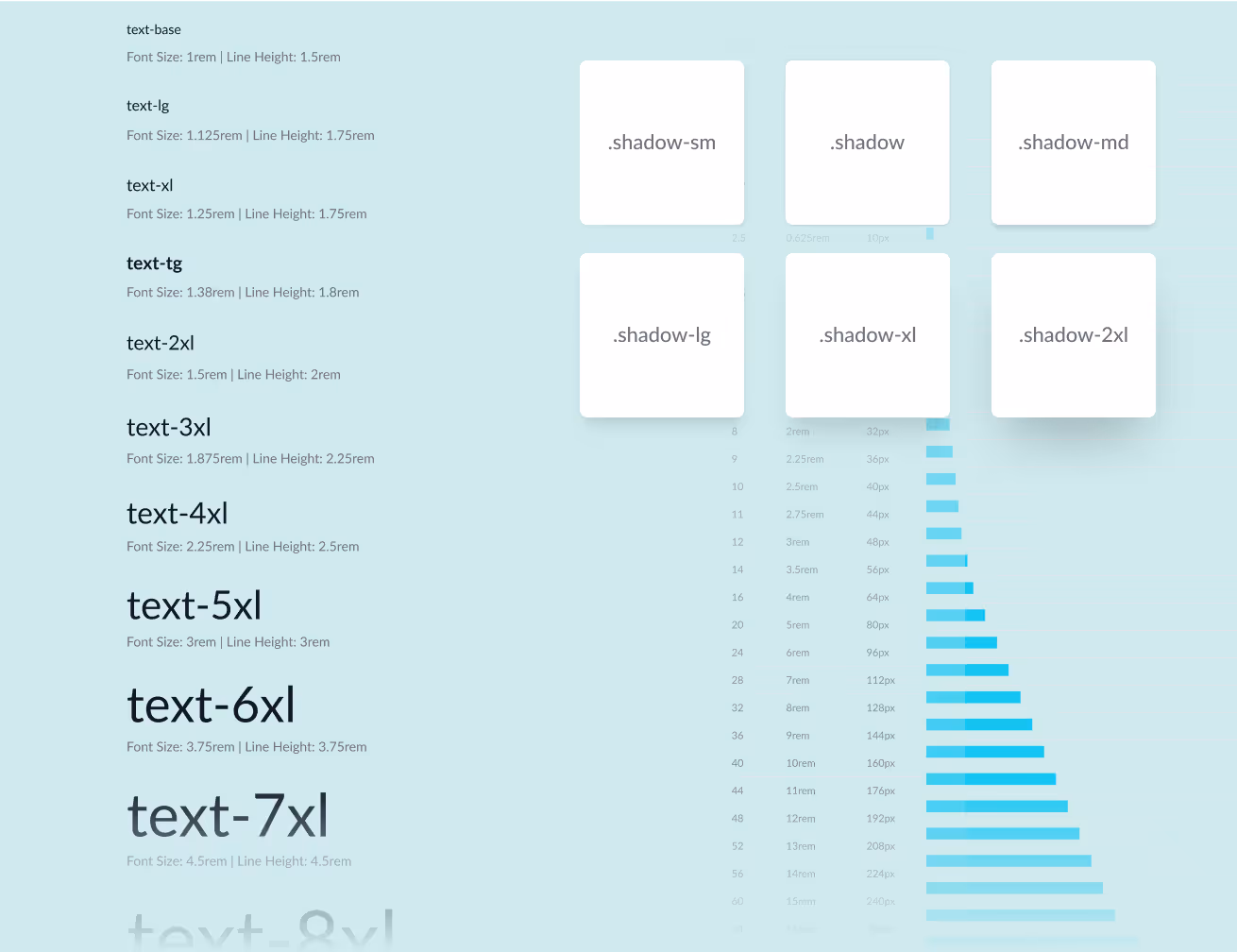 Frameworks wie Tailwind werden ans Design System angeschloßen