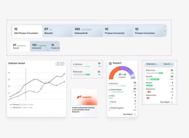 Produkt - Design System