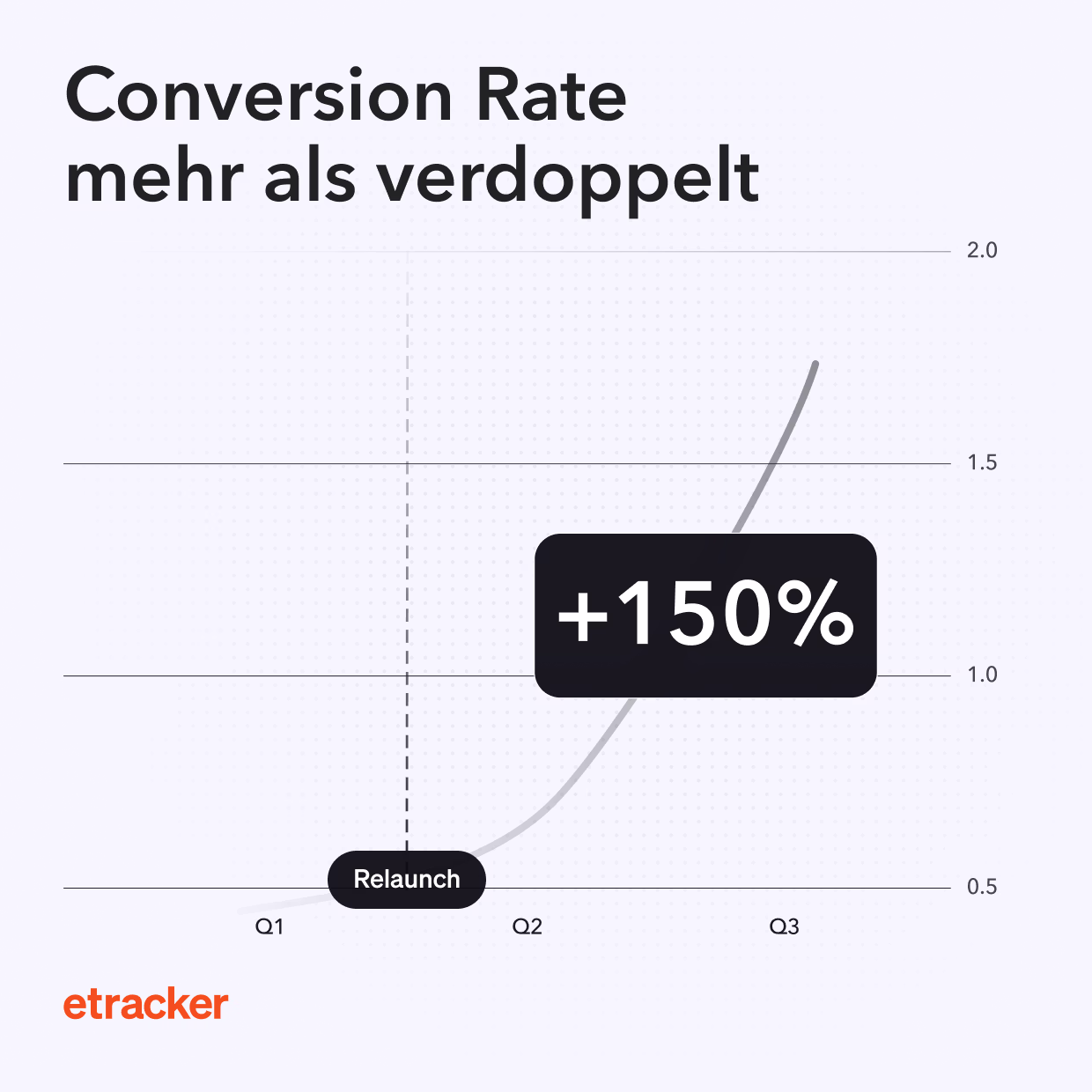 Das Siteseeing Design-Team.