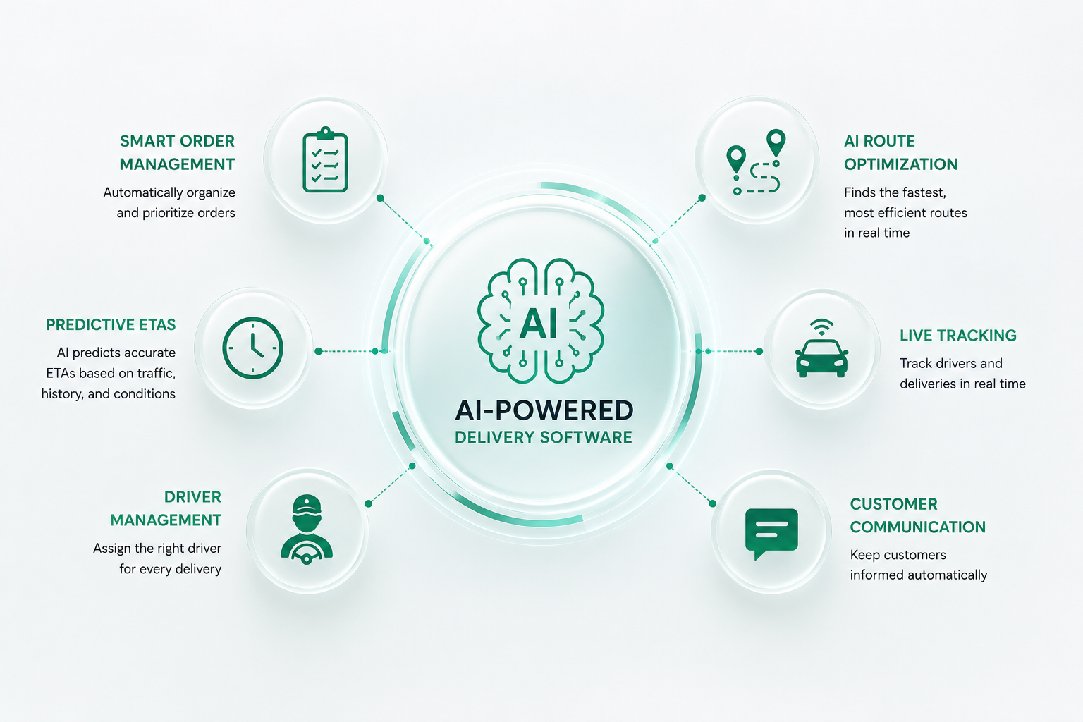 AI route optimization that cuts last-mile costs — compare the top tools for SMB and enterprise delivery ops in this 2026 guide.